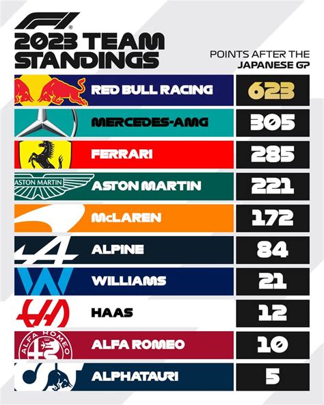2023 constructors championship|2023 CONSTRUCTOR STANDINGS .